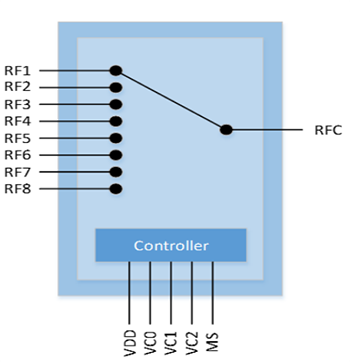 Schéma de principe - Qorvo Commutateur 0SP8T SOI de 0,1 GHz à 8,0 GHz QPC2180